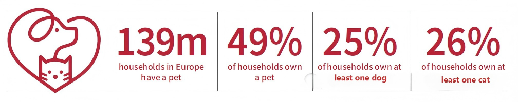 Pet-Owning Households