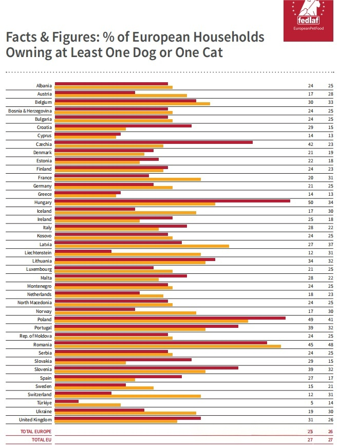 Countries with the Highest Pet Ownership Rates