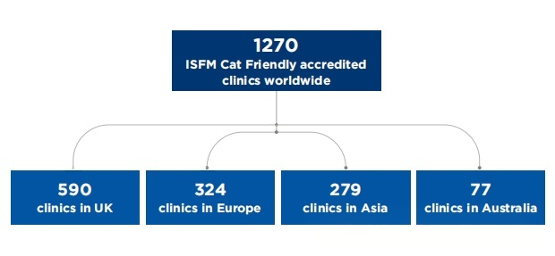 Global Pet Cat Population Surpasses 370 Million – In Depth National Data Analysis (10)