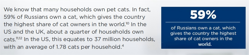Global Pet Cat Population Surpasses 370 Million – In Depth National Data Analysis (4)