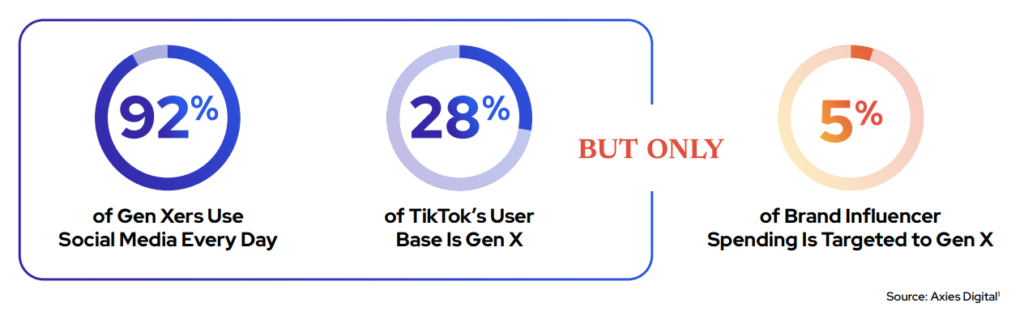 Gen X Shoppers: The Overlooked Powerhouse Driving Today’s Retail Economy