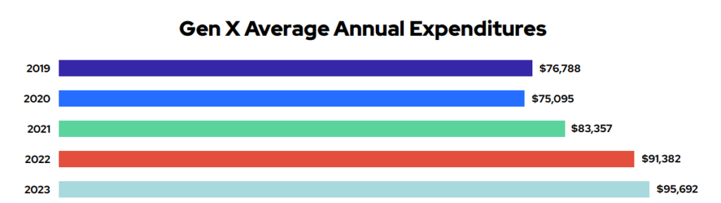 Gen X Shoppers: The Overlooked Powerhouse Driving Today’s Retail Economy