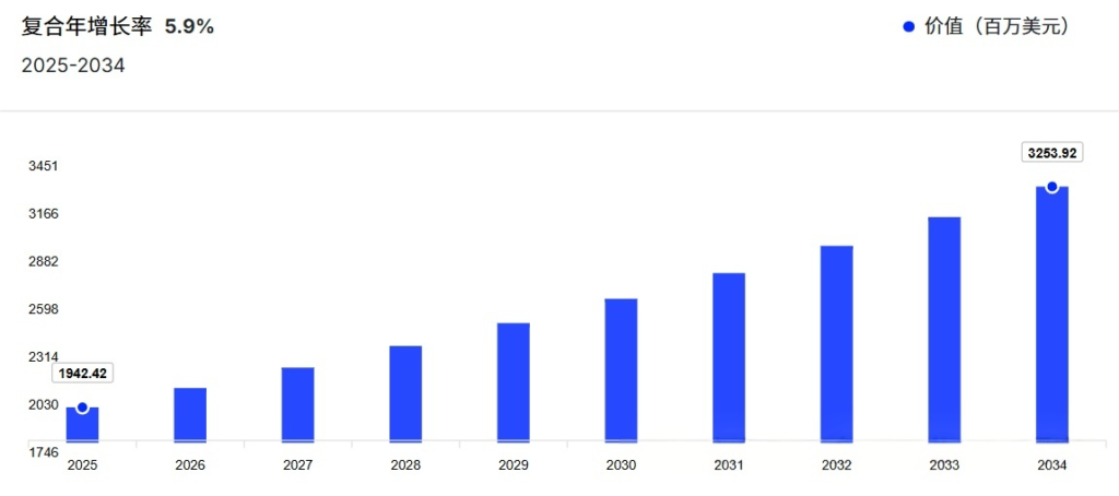 Pet Shops Surge to Nearly 3,400: This South American Country’s Pet Economy Booms
