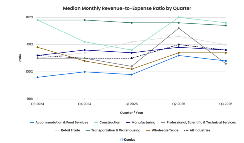 Median Monthly Revenue-to-Expense Ratio by Quarter
