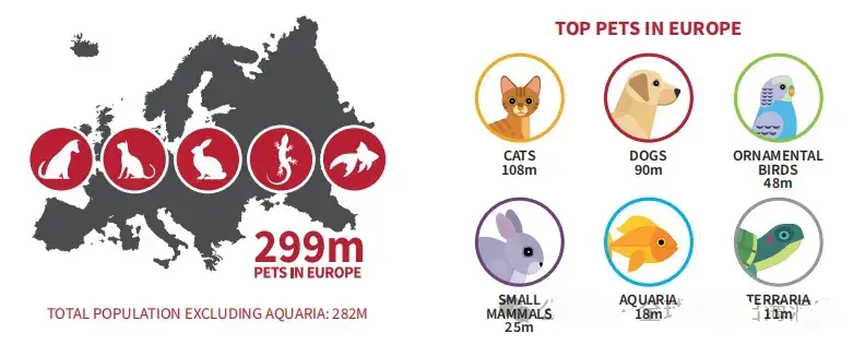 TOP PETS IN EUROPE