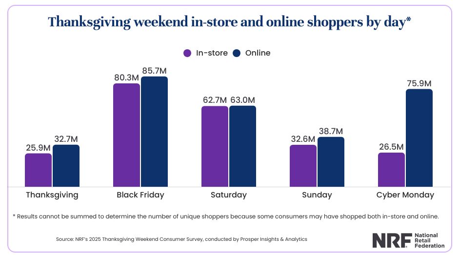 2025 Thanksgiving Weekend Pr 2