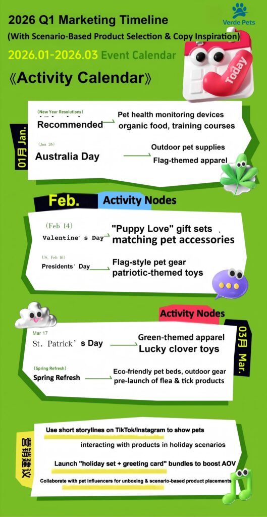 2026 Q1 Pet Supplies Marketing Timeline