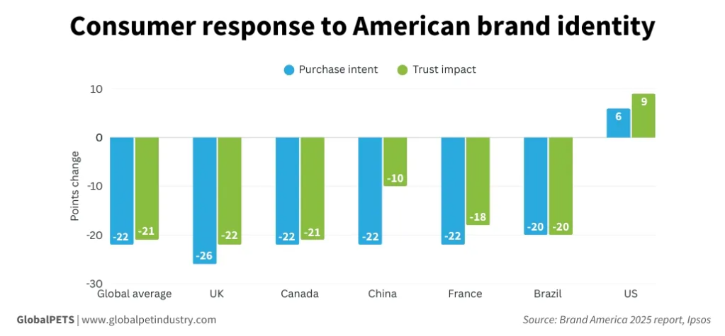 Consumer response to American brand identity