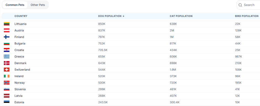 Pet Ownership Ranking 3