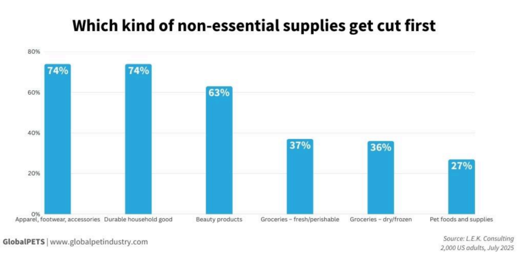 Which kind of non-essential supplies get cut first