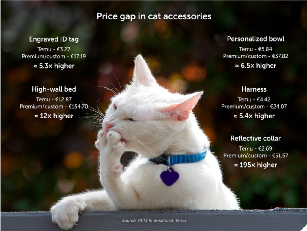 Price gap in cat accessorie