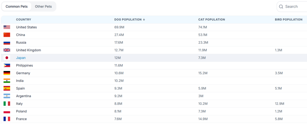 Pet Ownership Ranking 1