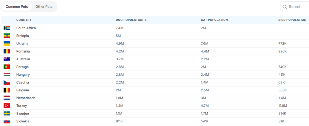 Pet Ownership Ranking 2