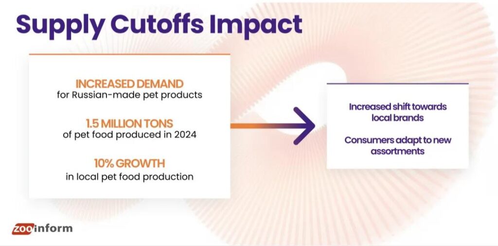Pet Market Supply Cutoffs Lmpact