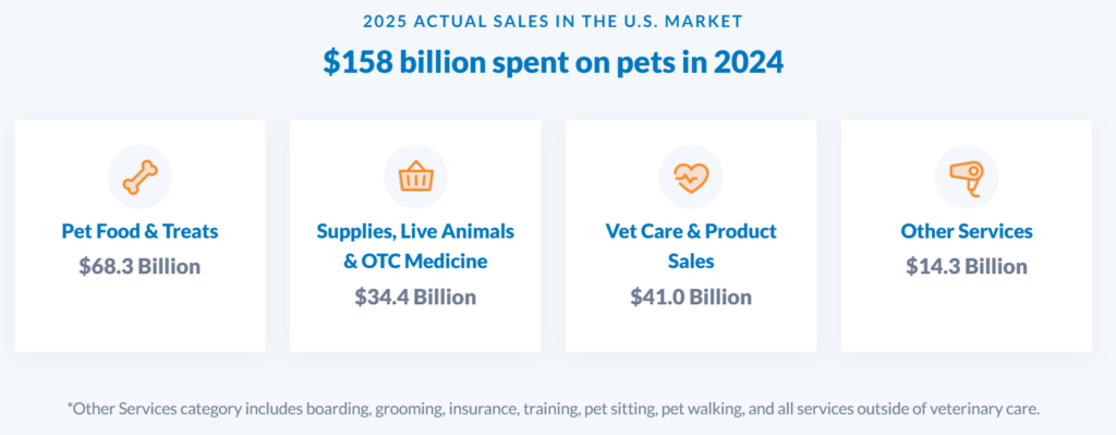 2025 ACTUAL SALES IN THE U.S. MARKET