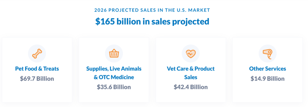2026 PROJECTED SALES IN THE U.S. MARKET