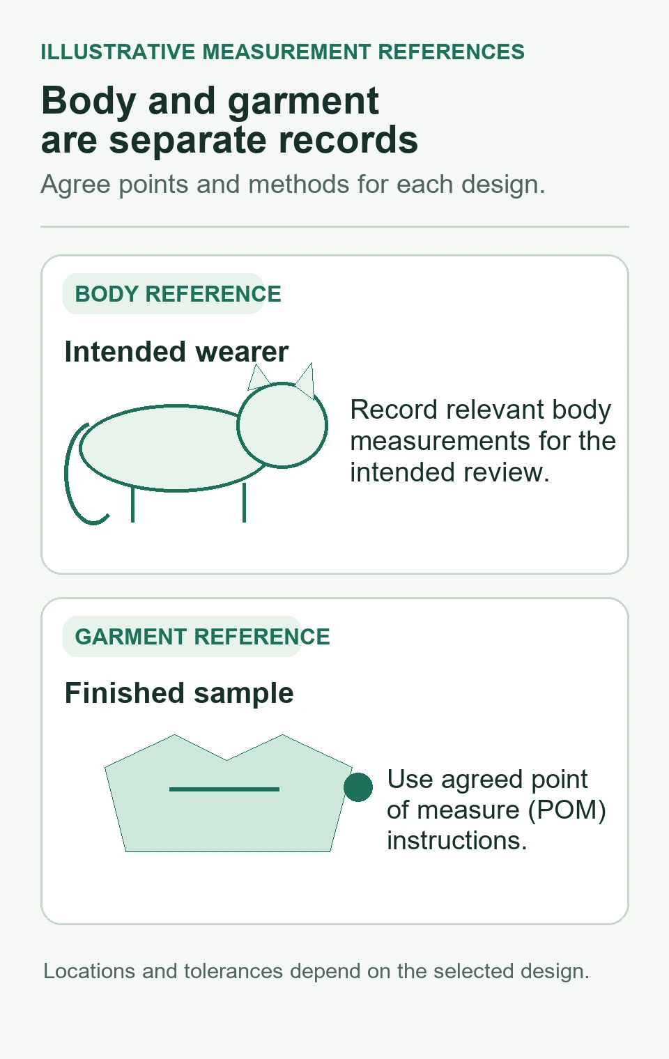 Separate illustrated body reference and finished garment reference with a reminder to agree measurement points for each design.