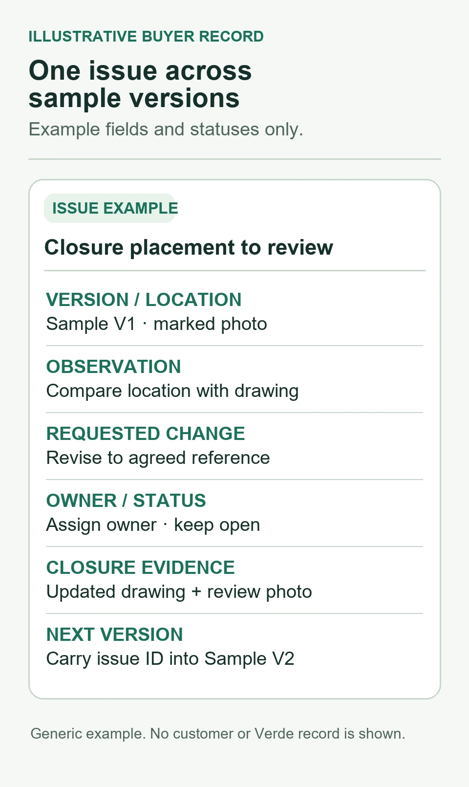 Illustrative closure placement issue carried from sample version one to version two with review and closure fields.